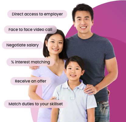 Ministry of helpers - find best employer for you.